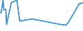 KN 73239910 /Exporte /Einheit = Preise (Euro/Tonne) /Partnerland: Guinea /Meldeland: Europäische Union /73239910:Haushaltsartikel fr den Tischgebrauch, aus Eisen Oder Anderem als Nichtrostendem Stahl (Ausg. aus Gusseisen Sowie Emaillierte Artikel; Kannen, Dosen und Žhnl. Beh„lter der Pos. 7310; Korkenzieher, Nussknacker und Andere Waren mit Werkzeugcharakter; Schneidwaren Sowie L”ffel, Sch”pfkellen, Gabeln Usw. der Pos. 8211 bis 8215; Ziergegenst„nde)