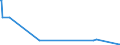 KN 73239910 /Exporte /Einheit = Preise (Euro/Tonne) /Partnerland: Liberia /Meldeland: Europäische Union /73239910:Haushaltsartikel fr den Tischgebrauch, aus Eisen Oder Anderem als Nichtrostendem Stahl (Ausg. aus Gusseisen Sowie Emaillierte Artikel; Kannen, Dosen und Žhnl. Beh„lter der Pos. 7310; Korkenzieher, Nussknacker und Andere Waren mit Werkzeugcharakter; Schneidwaren Sowie L”ffel, Sch”pfkellen, Gabeln Usw. der Pos. 8211 bis 8215; Ziergegenst„nde)