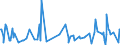 KN 73239910 /Exporte /Einheit = Preise (Euro/Tonne) /Partnerland: Elfenbeink. /Meldeland: Europäische Union /73239910:Haushaltsartikel fr den Tischgebrauch, aus Eisen Oder Anderem als Nichtrostendem Stahl (Ausg. aus Gusseisen Sowie Emaillierte Artikel; Kannen, Dosen und Žhnl. Beh„lter der Pos. 7310; Korkenzieher, Nussknacker und Andere Waren mit Werkzeugcharakter; Schneidwaren Sowie L”ffel, Sch”pfkellen, Gabeln Usw. der Pos. 8211 bis 8215; Ziergegenst„nde)