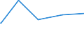 KN 73239910 /Exporte /Einheit = Preise (Euro/Tonne) /Partnerland: Zentralaf.republik /Meldeland: Europäische Union /73239910:Haushaltsartikel fr den Tischgebrauch, aus Eisen Oder Anderem als Nichtrostendem Stahl (Ausg. aus Gusseisen Sowie Emaillierte Artikel; Kannen, Dosen und Žhnl. Beh„lter der Pos. 7310; Korkenzieher, Nussknacker und Andere Waren mit Werkzeugcharakter; Schneidwaren Sowie L”ffel, Sch”pfkellen, Gabeln Usw. der Pos. 8211 bis 8215; Ziergegenst„nde)