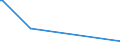 KN 73239910 /Exporte /Einheit = Preise (Euro/Tonne) /Partnerland: Burundi /Meldeland: Europäische Union /73239910:Haushaltsartikel fr den Tischgebrauch, aus Eisen Oder Anderem als Nichtrostendem Stahl (Ausg. aus Gusseisen Sowie Emaillierte Artikel; Kannen, Dosen und Žhnl. Beh„lter der Pos. 7310; Korkenzieher, Nussknacker und Andere Waren mit Werkzeugcharakter; Schneidwaren Sowie L”ffel, Sch”pfkellen, Gabeln Usw. der Pos. 8211 bis 8215; Ziergegenst„nde)