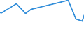 KN 73239910 /Exporte /Einheit = Preise (Euro/Tonne) /Partnerland: Aethiopien /Meldeland: Europäische Union /73239910:Haushaltsartikel fr den Tischgebrauch, aus Eisen Oder Anderem als Nichtrostendem Stahl (Ausg. aus Gusseisen Sowie Emaillierte Artikel; Kannen, Dosen und Žhnl. Beh„lter der Pos. 7310; Korkenzieher, Nussknacker und Andere Waren mit Werkzeugcharakter; Schneidwaren Sowie L”ffel, Sch”pfkellen, Gabeln Usw. der Pos. 8211 bis 8215; Ziergegenst„nde)