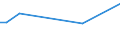 KN 73241010 /Exporte /Einheit = Preise (Euro/Tonne) /Partnerland: Irland /Meldeland: Europäische Union /73241010:Abwaschbecken und Waschbecken, aus Nichtrostendem Stahl, fr Zivile Luftfahrzeuge