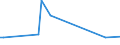 KN 73241010 /Exporte /Einheit = Preise (Euro/Tonne) /Partnerland: Griechenland /Meldeland: Europäische Union /73241010:Abwaschbecken und Waschbecken, aus Nichtrostendem Stahl, fr Zivile Luftfahrzeuge