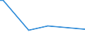 KN 73241010 /Exporte /Einheit = Preise (Euro/Tonne) /Partnerland: Belgien /Meldeland: Europäische Union /73241010:Abwaschbecken und Waschbecken, aus Nichtrostendem Stahl, fr Zivile Luftfahrzeuge