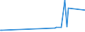 KN 73241010 /Exporte /Einheit = Preise (Euro/Tonne) /Partnerland: Island /Meldeland: Europäische Union /73241010:Abwaschbecken und Waschbecken, aus Nichtrostendem Stahl, fr Zivile Luftfahrzeuge