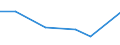 KN 73241010 /Exporte /Einheit = Preise (Euro/Tonne) /Partnerland: Schweden /Meldeland: Europäische Union /73241010:Abwaschbecken und Waschbecken, aus Nichtrostendem Stahl, fr Zivile Luftfahrzeuge