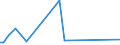 KN 73241010 /Exporte /Einheit = Preise (Euro/Tonne) /Partnerland: Finnland /Meldeland: Europäische Union /73241010:Abwaschbecken und Waschbecken, aus Nichtrostendem Stahl, fr Zivile Luftfahrzeuge