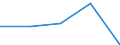 KN 73241010 /Exporte /Einheit = Preise (Euro/Tonne) /Partnerland: Schweiz /Meldeland: Europäische Union /73241010:Abwaschbecken und Waschbecken, aus Nichtrostendem Stahl, fr Zivile Luftfahrzeuge