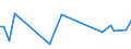 KN 73241010 /Exporte /Einheit = Preise (Euro/Tonne) /Partnerland: Oesterreich /Meldeland: Europäische Union /73241010:Abwaschbecken und Waschbecken, aus Nichtrostendem Stahl, fr Zivile Luftfahrzeuge