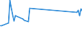 KN 73241010 /Exporte /Einheit = Preise (Euro/Tonne) /Partnerland: Tuerkei /Meldeland: Europäische Union /73241010:Abwaschbecken und Waschbecken, aus Nichtrostendem Stahl, fr Zivile Luftfahrzeuge