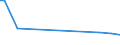 KN 73241010 /Exporte /Einheit = Preise (Euro/Tonne) /Partnerland: Ungarn /Meldeland: Europäische Union /73241010:Abwaschbecken und Waschbecken, aus Nichtrostendem Stahl, fr Zivile Luftfahrzeuge