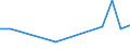 KN 73241010 /Exporte /Einheit = Preise (Euro/Tonne) /Partnerland: Ukraine /Meldeland: Europäische Union /73241010:Abwaschbecken und Waschbecken, aus Nichtrostendem Stahl, fr Zivile Luftfahrzeuge