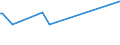 KN 73241010 /Exporte /Einheit = Preise (Euro/Tonne) /Partnerland: Russland /Meldeland: Europäische Union /73241010:Abwaschbecken und Waschbecken, aus Nichtrostendem Stahl, fr Zivile Luftfahrzeuge