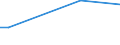 KN 73241010 /Exporte /Einheit = Preise (Euro/Tonne) /Partnerland: Kroatien /Meldeland: Europäische Union /73241010:Abwaschbecken und Waschbecken, aus Nichtrostendem Stahl, fr Zivile Luftfahrzeuge