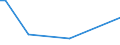 KN 73241010 /Exporte /Einheit = Preise (Euro/Tonne) /Partnerland: Tunesien /Meldeland: Europäische Union /73241010:Abwaschbecken und Waschbecken, aus Nichtrostendem Stahl, fr Zivile Luftfahrzeuge