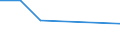 KN 73241010 /Exporte /Einheit = Preise (Euro/Tonne) /Partnerland: Sierra Leone /Meldeland: Europäische Union /73241010:Abwaschbecken und Waschbecken, aus Nichtrostendem Stahl, fr Zivile Luftfahrzeuge