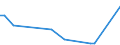 KN 73241010 /Exporte /Einheit = Preise (Euro/Tonne) /Partnerland: Nigeria /Meldeland: Europäische Union /73241010:Abwaschbecken und Waschbecken, aus Nichtrostendem Stahl, fr Zivile Luftfahrzeuge