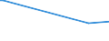 KN 73241010 /Exporte /Einheit = Preise (Euro/Tonne) /Partnerland: Angola /Meldeland: Europäische Union /73241010:Abwaschbecken und Waschbecken, aus Nichtrostendem Stahl, fr Zivile Luftfahrzeuge