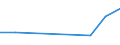 KN 73241010 /Exporte /Einheit = Preise (Euro/Tonne) /Partnerland: Reunion /Meldeland: Europäische Union /73241010:Abwaschbecken und Waschbecken, aus Nichtrostendem Stahl, fr Zivile Luftfahrzeuge