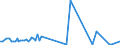 KN 73241010 /Exporte /Einheit = Preise (Euro/Tonne) /Partnerland: Vereinigte Staaten von Amerika /Meldeland: Europäische Union /73241010:Abwaschbecken und Waschbecken, aus Nichtrostendem Stahl, fr Zivile Luftfahrzeuge