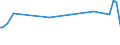 KN 73241010 /Exporte /Einheit = Preise (Euro/Tonne) /Partnerland: Kanada /Meldeland: Europäische Union /73241010:Abwaschbecken und Waschbecken, aus Nichtrostendem Stahl, fr Zivile Luftfahrzeuge