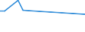 KN 73241010 /Exporte /Einheit = Preise (Euro/Tonne) /Partnerland: El Salvador /Meldeland: Europäische Union /73241010:Abwaschbecken und Waschbecken, aus Nichtrostendem Stahl, fr Zivile Luftfahrzeuge