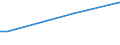 KN 73241010 /Exporte /Einheit = Preise (Euro/Tonne) /Partnerland: Barbados /Meldeland: Europäische Union /73241010:Abwaschbecken und Waschbecken, aus Nichtrostendem Stahl, fr Zivile Luftfahrzeuge