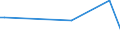 KN 73241010 /Exporte /Einheit = Preise (Euro/Tonne) /Partnerland: Trinidad /Meldeland: Europäische Union /73241010:Abwaschbecken und Waschbecken, aus Nichtrostendem Stahl, fr Zivile Luftfahrzeuge