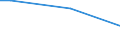 KN 73241010 /Exporte /Einheit = Preise (Euro/Tonne) /Partnerland: Guayana /Meldeland: Europäische Union /73241010:Abwaschbecken und Waschbecken, aus Nichtrostendem Stahl, fr Zivile Luftfahrzeuge