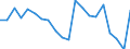 KN 73241090 /Exporte /Einheit = Preise (Euro/Tonne) /Partnerland: Daenemark /Meldeland: Europäische Union /73241090:Abwaschbecken und Waschbecken, aus Nichtrostendem Stahl (Ausg. fr Zivile Luftfahrzeuge)