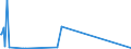 KN 73251000 /Exporte /Einheit = Preise (Euro/Tonne) /Partnerland: Ruanda /Meldeland: Eur27_2020 /73251000:Waren aus Nichtverformbarem Gusseisen, A.n.g.