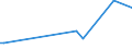 KN 73251000 /Exporte /Einheit = Preise (Euro/Tonne) /Partnerland: Uganda /Meldeland: Eur27_2020 /73251000:Waren aus Nichtverformbarem Gusseisen, A.n.g.