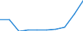 KN 73251050 /Exporte /Einheit = Preise (Euro/Bes. Maßeinheiten) /Partnerland: Belgien/Luxemburg /Meldeland: Europäische Union /73251050:Straáenkappen aus Nichtverformbarem Gusseisen