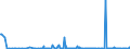 KN 73251050 /Exporte /Einheit = Preise (Euro/Bes. Maßeinheiten) /Partnerland: Estland /Meldeland: Europäische Union /73251050:Straáenkappen aus Nichtverformbarem Gusseisen