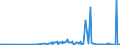 KN 73251050 /Exporte /Einheit = Preise (Euro/Bes. Maßeinheiten) /Partnerland: Lettland /Meldeland: Europäische Union /73251050:Straáenkappen aus Nichtverformbarem Gusseisen