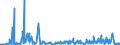 KN 73251050 /Exporte /Einheit = Preise (Euro/Bes. Maßeinheiten) /Partnerland: Slowakei /Meldeland: Europäische Union /73251050:Straáenkappen aus Nichtverformbarem Gusseisen