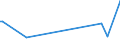 KN 73251050 /Exporte /Einheit = Preise (Euro/Bes. Maßeinheiten) /Partnerland: Mali /Meldeland: Europäische Union /73251050:Straáenkappen aus Nichtverformbarem Gusseisen