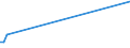 KN 73251050 /Exporte /Einheit = Preise (Euro/Bes. Maßeinheiten) /Partnerland: Guinea-biss. /Meldeland: Europäische Union /73251050:Straáenkappen aus Nichtverformbarem Gusseisen