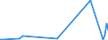 KN 73251050 /Exporte /Einheit = Preise (Euro/Bes. Maßeinheiten) /Partnerland: Ghana /Meldeland: Europäische Union /73251050:Straáenkappen aus Nichtverformbarem Gusseisen