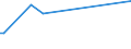 KN 73251050 /Exporte /Einheit = Preise (Euro/Bes. Maßeinheiten) /Partnerland: Dem. Rep. Kongo /Meldeland: Europäische Union /73251050:Straáenkappen aus Nichtverformbarem Gusseisen