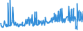 CN 73251092 /Exports /Unit = Prices (Euro/ton) /Partner: Luxembourg /Reporter: European Union /73251092:Articles of Non-malleable Cast Iron, for Sewage, Water, Etc., Systems (Excl. Surface and Valve Boxes)