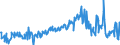 CN 73251099 /Exports /Unit = Prices (Euro/ton) /Partner: Netherlands /Reporter: European Union /73251099:Articles of Non-malleable Cast Iron, N.e.s. (Excl. Surface and Valve Boxes and Articles for Sewage, Water, Etc. Systems)