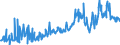 CN 73251099 /Exports /Unit = Prices (Euro/ton) /Partner: Italy /Reporter: European Union /73251099:Articles of Non-malleable Cast Iron, N.e.s. (Excl. Surface and Valve Boxes and Articles for Sewage, Water, Etc. Systems)