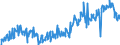 KN 73251099 /Exporte /Einheit = Preise (Euro/Tonne) /Partnerland: Daenemark /Meldeland: Europäische Union /73251099:Waren aus Nichtverformbarem Gusseisen, A.n.g. (Ausg. Straáenkappen Sowie Erzeugnisse fr die Kanalisation und fr Versorgungsleitungen)