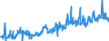 KN 73251099 /Exporte /Einheit = Preise (Euro/Tonne) /Partnerland: Portugal /Meldeland: Europäische Union /73251099:Waren aus Nichtverformbarem Gusseisen, A.n.g. (Ausg. Straáenkappen Sowie Erzeugnisse fr die Kanalisation und fr Versorgungsleitungen)