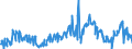 CN 73251099 /Exports /Unit = Prices (Euro/ton) /Partner: Belgium /Reporter: European Union /73251099:Articles of Non-malleable Cast Iron, N.e.s. (Excl. Surface and Valve Boxes and Articles for Sewage, Water, Etc. Systems)