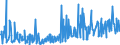 CN 73251099 /Exports /Unit = Prices (Euro/ton) /Partner: Luxembourg /Reporter: European Union /73251099:Articles of Non-malleable Cast Iron, N.e.s. (Excl. Surface and Valve Boxes and Articles for Sewage, Water, Etc. Systems)