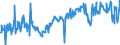 KN 73251099 /Exporte /Einheit = Preise (Euro/Tonne) /Partnerland: Finnland /Meldeland: Europäische Union /73251099:Waren aus Nichtverformbarem Gusseisen, A.n.g. (Ausg. Straáenkappen Sowie Erzeugnisse fr die Kanalisation und fr Versorgungsleitungen)