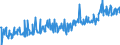 CN 73251099 /Exports /Unit = Prices (Euro/ton) /Partner: Austria /Reporter: European Union /73251099:Articles of Non-malleable Cast Iron, N.e.s. (Excl. Surface and Valve Boxes and Articles for Sewage, Water, Etc. Systems)